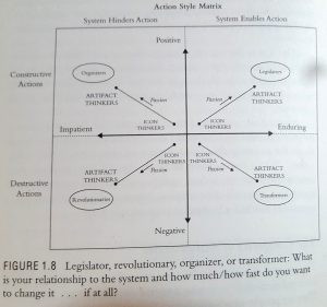 How someone reacts in any given situation is also variable, but pretty predictable. p. 28