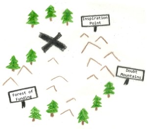 A treasure map with no path and a sign that says Forest of Funding, a sign that says Doubt Mountains, and a sign that says Inspiration Point